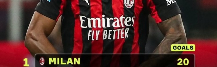 新球体育-米兰本赛季仅丢20球五大联赛最少，阿森纳丢22球位居第5